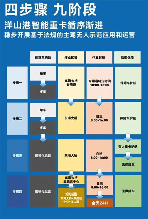 斬獲兩張L4級(jí)“滬牌”，上汽為什么成為世界人工智能大會(huì)收獲最多的企業(yè)？