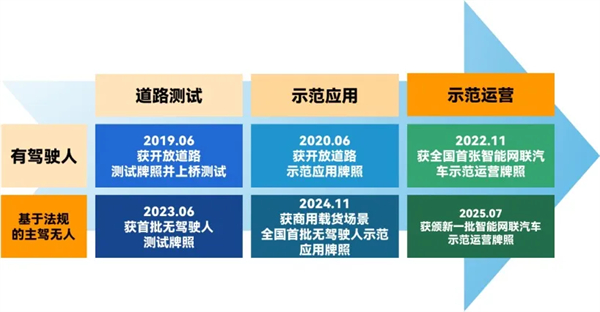斬獲兩張L4級(jí)“滬牌”，上汽為什么成為世界人工智能大會(huì)收獲最多的企業(yè)？