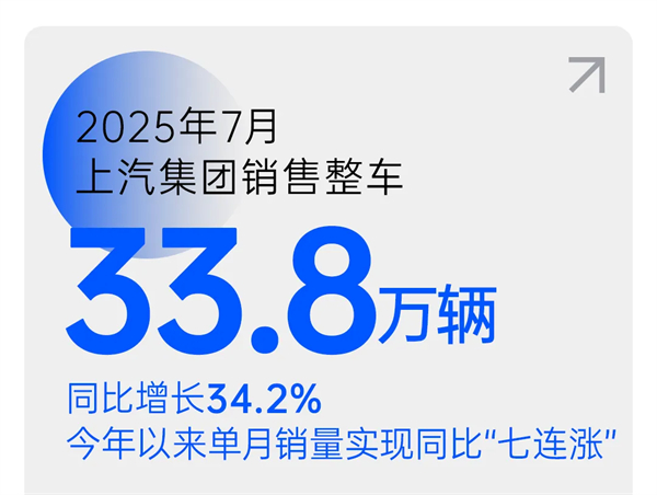 上汽七連漲，品質(zhì)定力與長(zhǎng)期主義的勝利