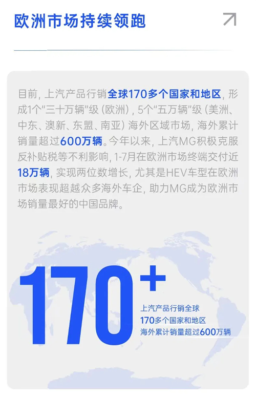銷量七連漲！上汽集團(tuán)以破局之勢(shì)領(lǐng)跑行業(yè)，下半年劍指更高峰