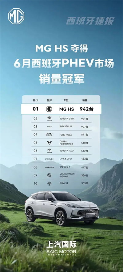 改革見成效，上汽集團強勢保持國產(chǎn)零售第一